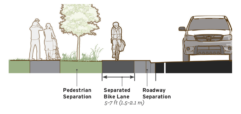 Separated Bike Lane Rural Design Guide