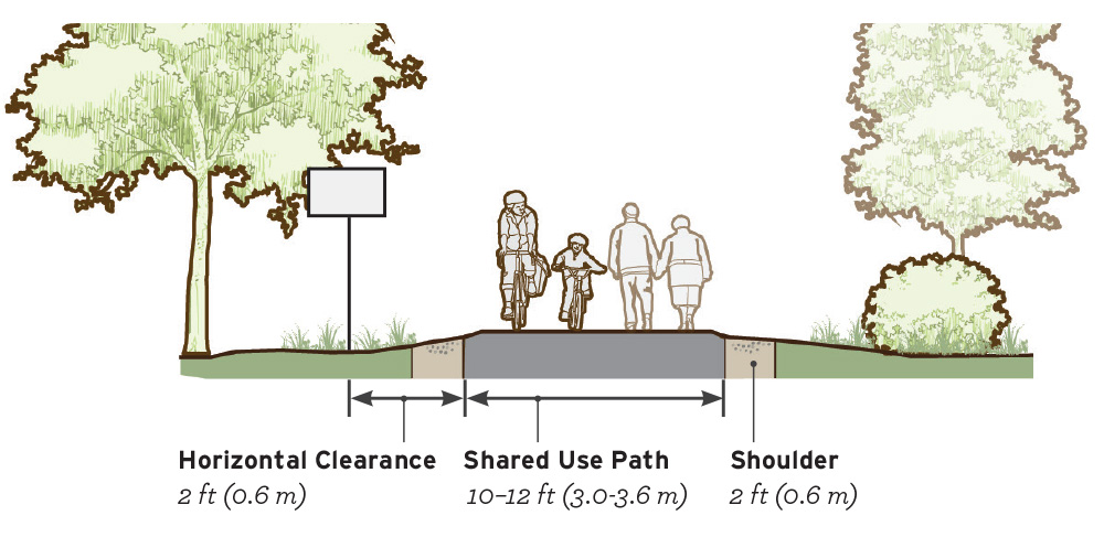 Two Person Pedestrian Path Dimensions & Drawings