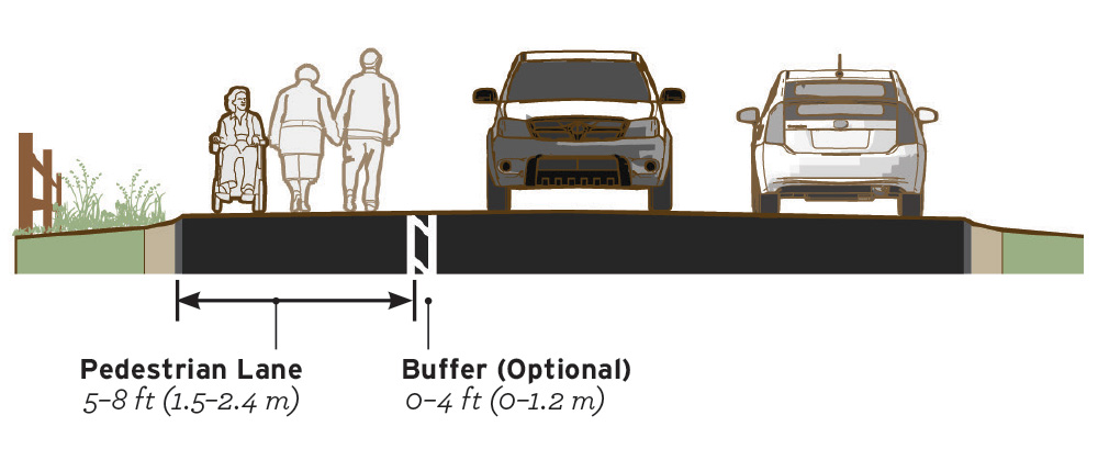 Two Person Pedestrian Path Dimensions & Drawings